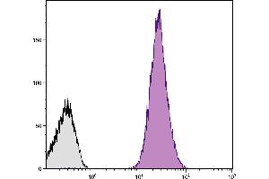 Human peripheral blood platelets were stained with Mouse Anti-Human CD61-UNLB. (Goat anti-Mouse IgG1 Antibody (PE) - Preadsorbed)