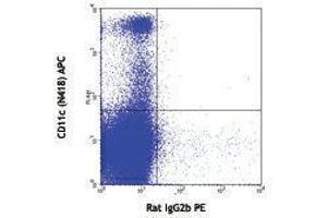 Flow Cytometry (FACS) image for anti-Bone Marrow Stromal Cell Antigen 2 (BST2) antibody (ABIN2664561) (BST2 antibody)