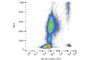 Flow cytometry analysis (surface staining) of CD193 in human peripheral blood with anti-human CD193 (5E8) APC.