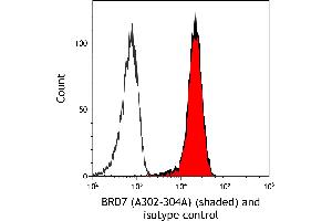 Flow Cytometry (FACS) image for anti-Bromodomain Containing 7 (BRD7) (AA 601-651) antibody (ABIN7454819) (BRD7 antibody  (AA 601-651))