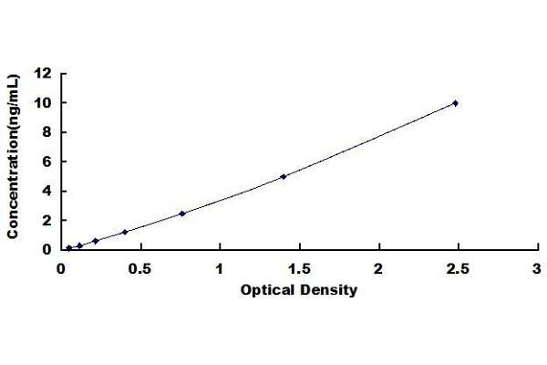 THSD7A ELISA Kit