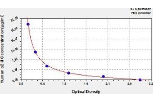 Typical Standard Curve (alpha 2 Macroglobulin ELISA Kit)