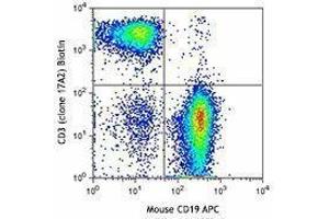 Flow Cytometry (FACS) image for anti-CD3 (CD3) antibody (Biotin) (ABIN2660761) (CD3 antibody  (Biotin))