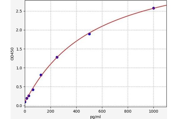 ITGB1 ELISA Kit