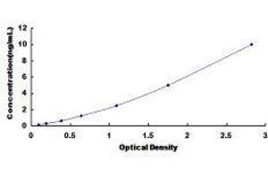 Peroxisome Proliferator-Activated Receptor delta (PPARD) ELISA Kit