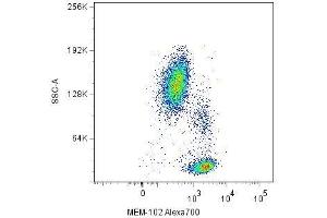 Surface staining of human peripheral blood cells with anti-CD48 (MEM-102) Alexa Fluor® 700. (CD48 antibody  (FITC))