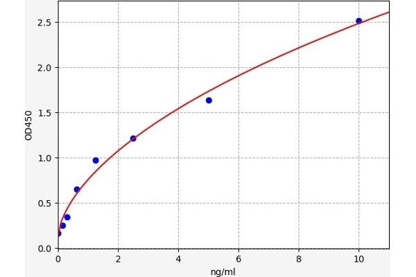 CRHBP ELISA Kit