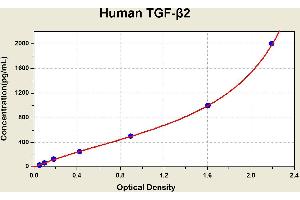 Diagramm of the ELISA kit to detect Human TGF-beta 2with the optical density on the x-axis and the concentration on the y-axis.