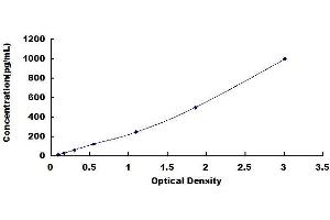 CXCL7 ELISA Kit