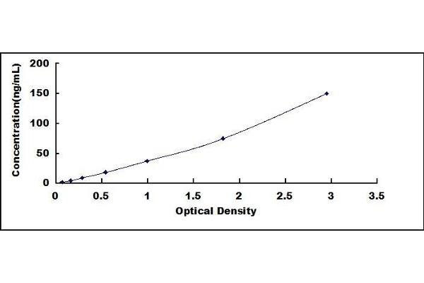HDL ELISA Kit