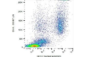 Flow cytometry (surface staining) of human peripheral blood cells with anti-CD177 (MEM-166) purified, GAM-APC. (CD177 antibody)