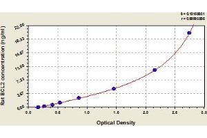 B-Cell CLL/lymphoma 2 (BCL2) ELISA Kit