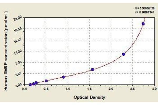 ABCC5 ELISA Kit