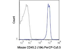 C57Bl/6 splenocytes were stained with 0. (CD45.2 antibody  (PerCP-Cy5.5))