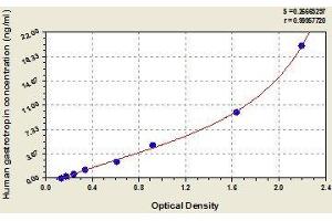 Typical standard curve (FABP6 ELISA Kit)