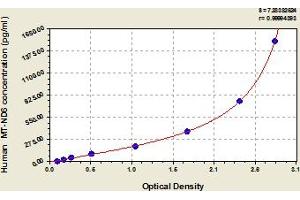 MT-ND6 ELISA Kit