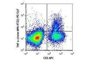 Flow Cytometry (FACS) image for anti-Tumor Necrosis Factor alpha (TNF alpha) antibody (PE-Cy7) (ABIN2659612) (TNF alpha antibody  (PE-Cy7))