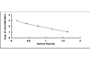 Typical standard curve (VWF ELISA Kit)