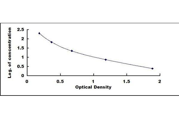 Salusin alpha ELISA Kit