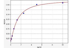 ALOX15 ELISA Kit