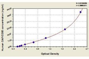 CD55 ELISA Kit