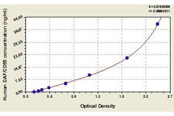 CD55 ELISA Kit