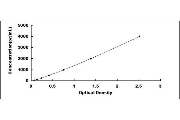 RETNLB ELISA Kit