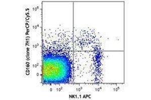 Flow Cytometry (FACS) image for anti-CD160 (CD160) antibody (PerCP-Cy5.5) (ABIN2659985) (CD160 antibody  (PerCP-Cy5.5))
