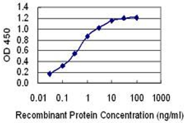 JSRP1 antibody  (AA 1-100)