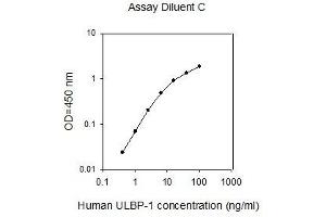 ULBP1 ELISA Kit