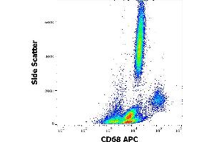 Flow cytometry surface staining pattern of human peripheral whole blood stained using anti-human CD68 (Y1/82A) APC antibody (10 μL reagent / 100 μL of peripheral whole blood). (CD68 antibody  (APC))