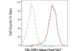 Flow cytometric analysis of TBL1XR1 expression in HepG2 cells using TBL1XR1 antibody (ABIN7800597), 1:2,000).
