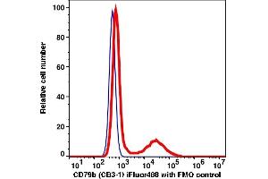 Flow Cytometry (FACS) image for anti-CD79b Molecule, Immunoglobulin-Associated beta (CD79B) antibody (iFluor™488) (ABIN7077440) (CD79b antibody  (iFluor™488))
