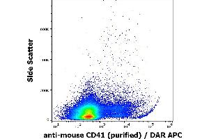Flow cytometry surface staining pattern of murine blood suspension stained using anti-mouse CD41 (MWReg30) purified antibody (concentration in sample 0,6 μg/mL, GAM APC). (Integrin Alpha2b antibody)