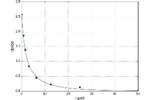 Lipoxin B4 ELISA Kit