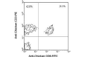 Flow Cytometry (FACS) image for anti-CD3 (CD3) antibody (PE) (ABIN371329) (CD3 antibody  (PE))
