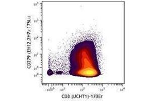 Flow Cytometry (FACS) image for anti-Programmed Cell Death 1 (PDCD1) antibody (ABIN2664490) (PD-1 antibody)