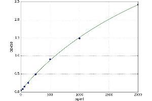 Glucose-6-Phosphate Isomerase (GPI) ELISA Kit