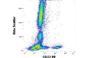 Flow cytometry surface staining pattern of human peripheral whole blood stained using anti-human CD22 (MEM-01) PE antibody (20 μL reagent / 100 μL of peripheral whole blood).