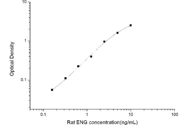 Endoglin ELISA Kit
