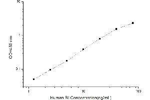 Typical standard curve (RNH1 ELISA Kit)