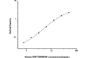 HSPA9 ELISA Kit