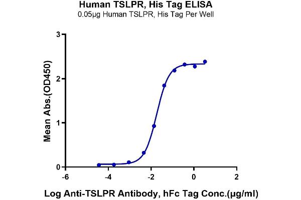 CRLF2 Protein (AA 25-231) (His tag)