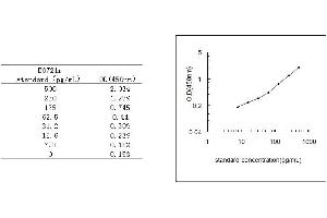 Natriuretic Peptide Type C (NPPC) ELISA Kit