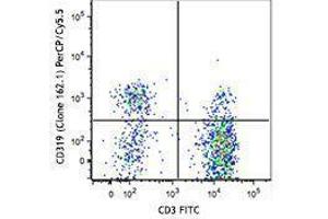 Flow Cytometry (FACS) image for anti-SLAM Family Member 7 (SLAMF7) antibody (PerCP-Cy5.5) (ABIN2660348) (SLAMF7 antibody  (PerCP-Cy5.5))