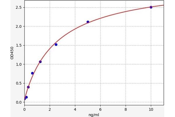 alpha KGDHC ELISA Kit