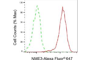 Flow cytometric analysis of NME3 expression in HepG2 cells using NME3 antibody (ABIN7799612), 1:2,000).