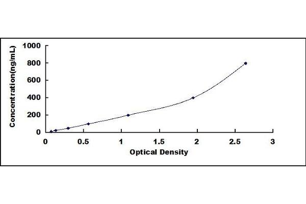 Apo-B100 ELISA Kit