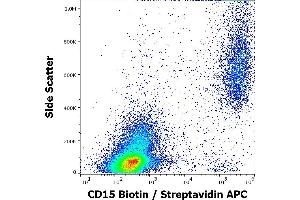 Flow cytometry surface staining pattern of human peripheral whole blood stained using anti-human CD15 (MEM-158) Biotin antibody (concentration in sample 2 μg/mL, Streptavidin APC). (CD15 antibody  (Biotin))
