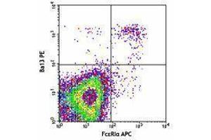 Flow Cytometry (FACS) image for anti-CD200 Receptor 3 (CD200R3) antibody (ABIN2664371) (CD200 Receptor 3 (CD200R3) antibody)